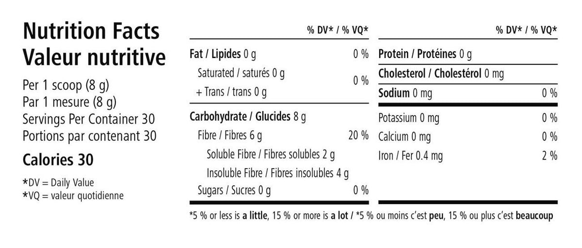 Active Fiber Complex