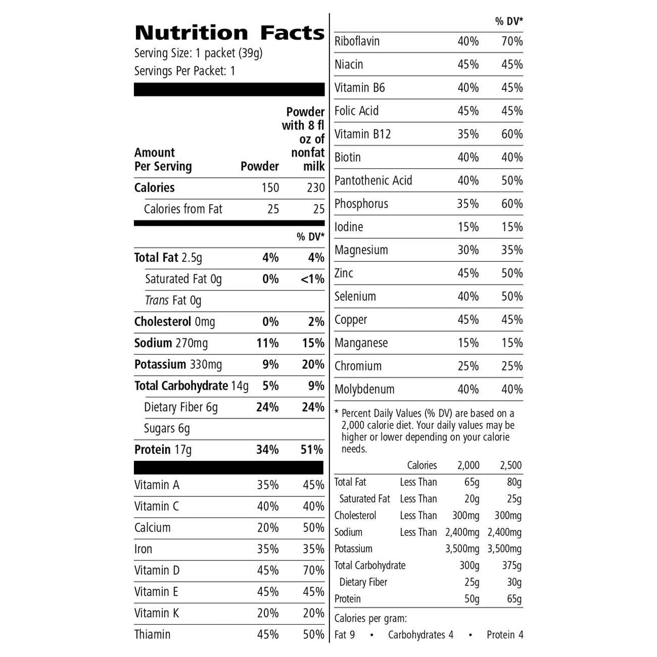 Formula 1 Shake and PDM