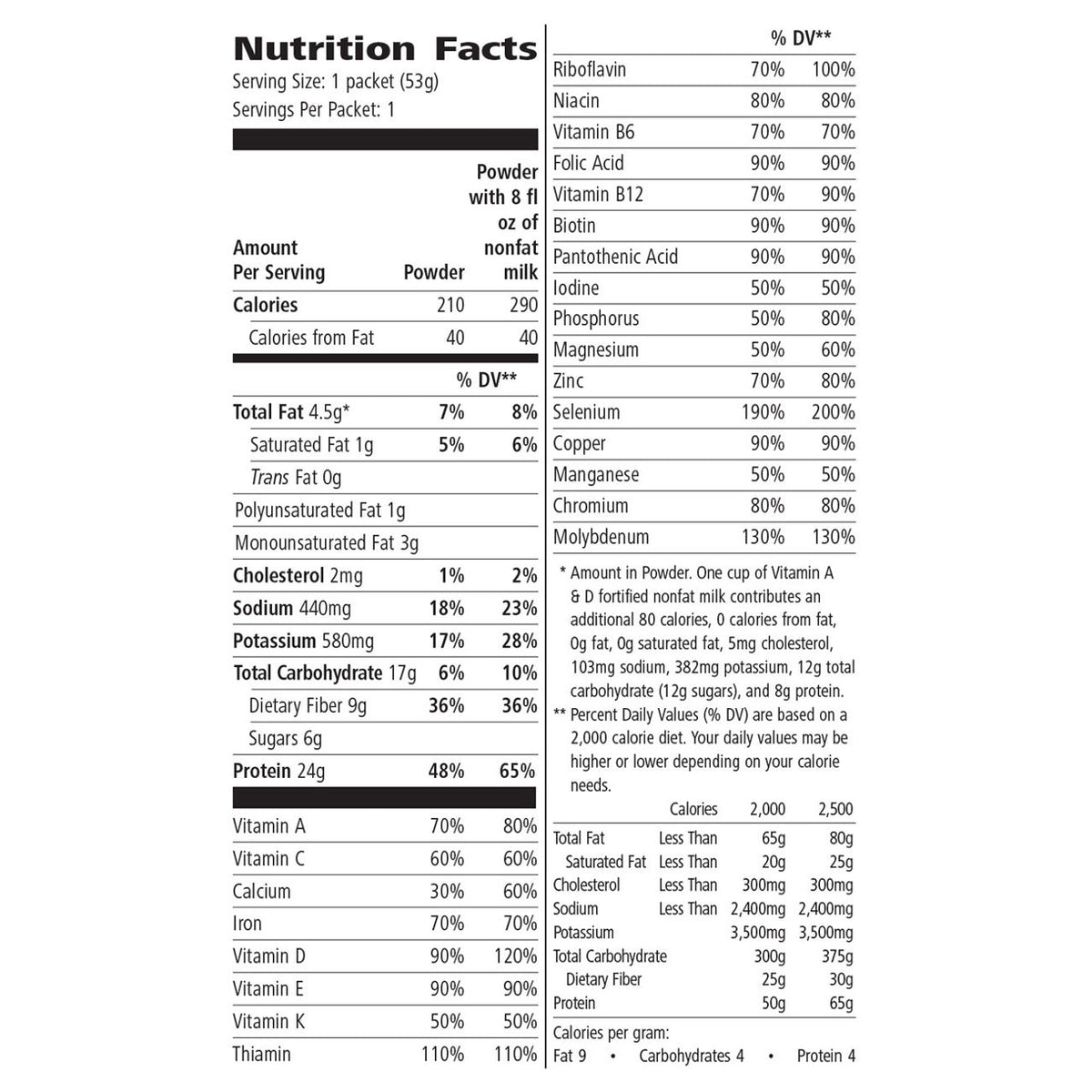 Formula 1 Shake and PDM